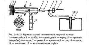 Производство поплавковых клапанов