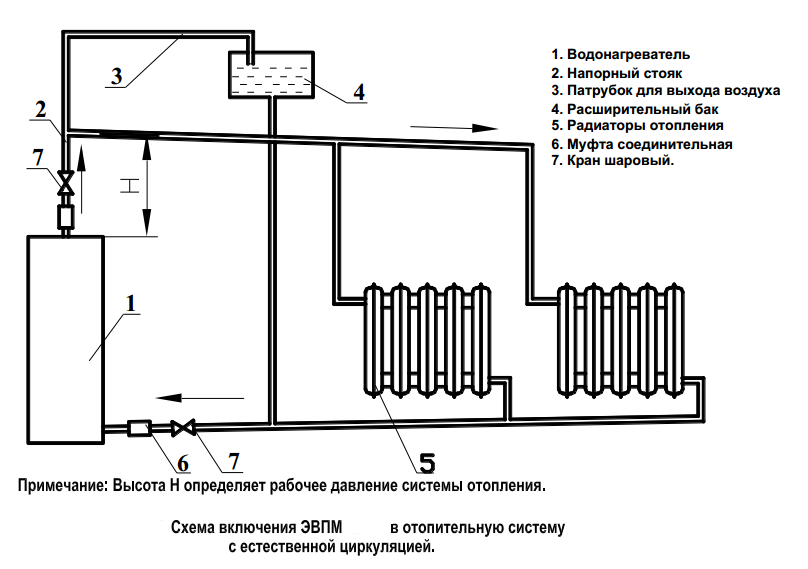 купить по низкой цене ЭВПМ-9 Эльбрус в Астрахани