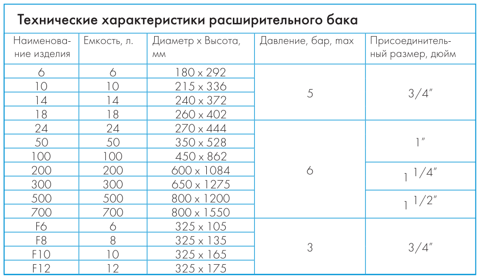расширительный бак Джилекс 10 П купить в Астрахани