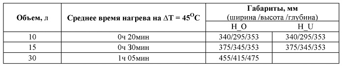 Термекс H 15 U