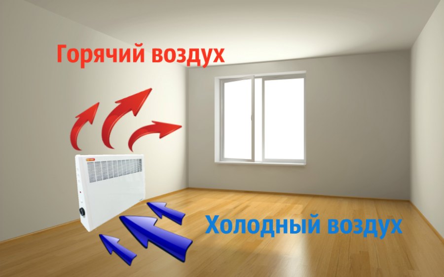 электроконвектор ЭВУС 0,5/1,0 кВт купить в Астрахани